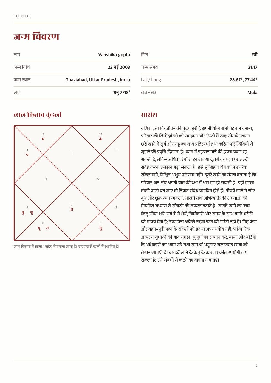 Sample page — Birth Details & Kundali