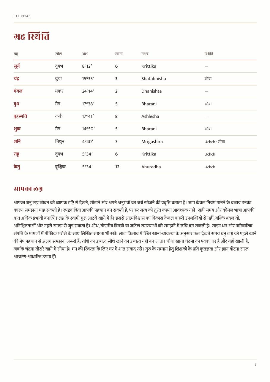 Sample page — Planetary Positions